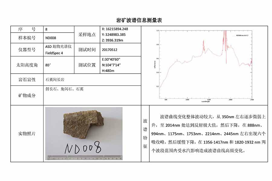 岩矿光谱测试信息表
