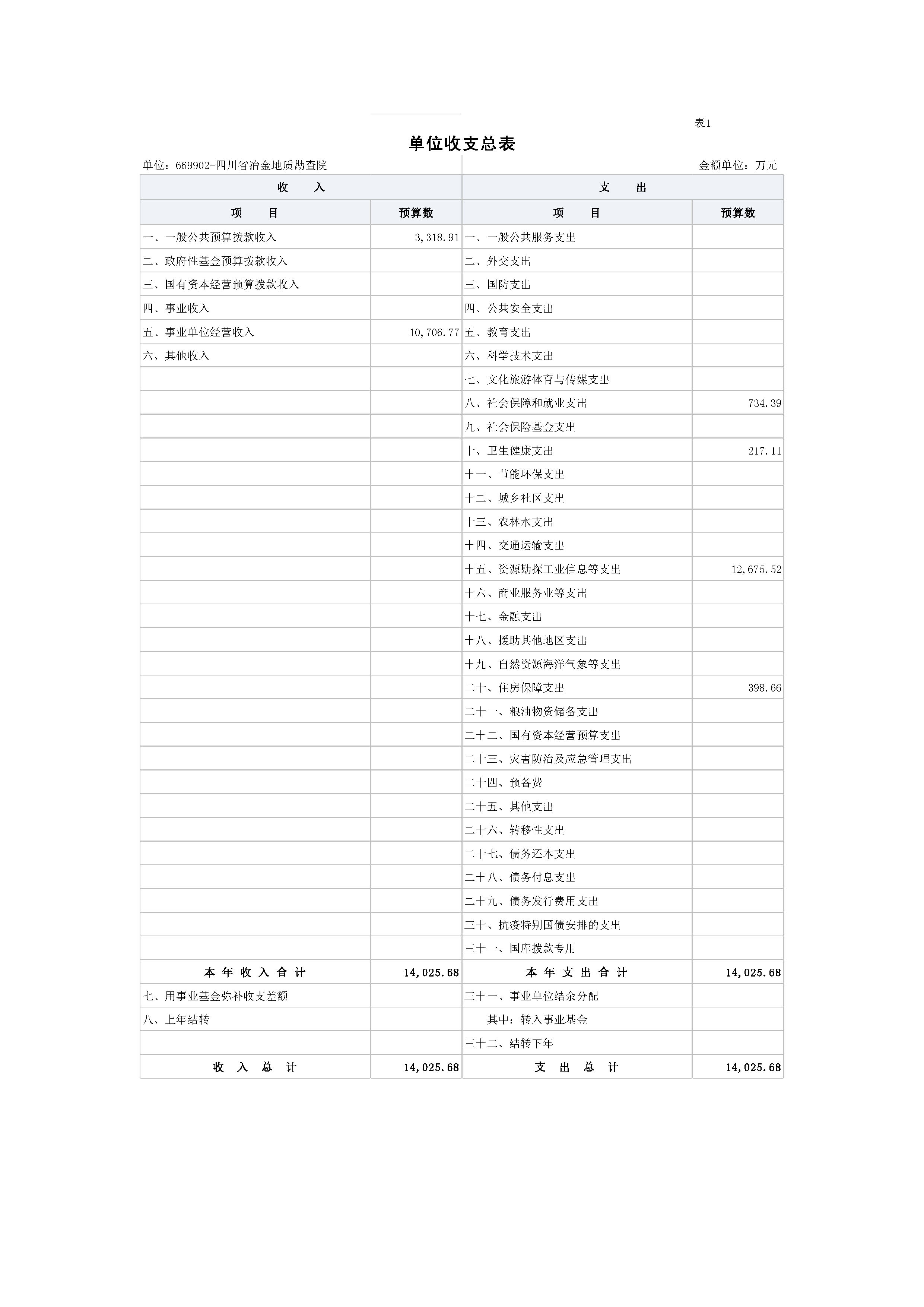 2022单位公开-地勘院_页面_08