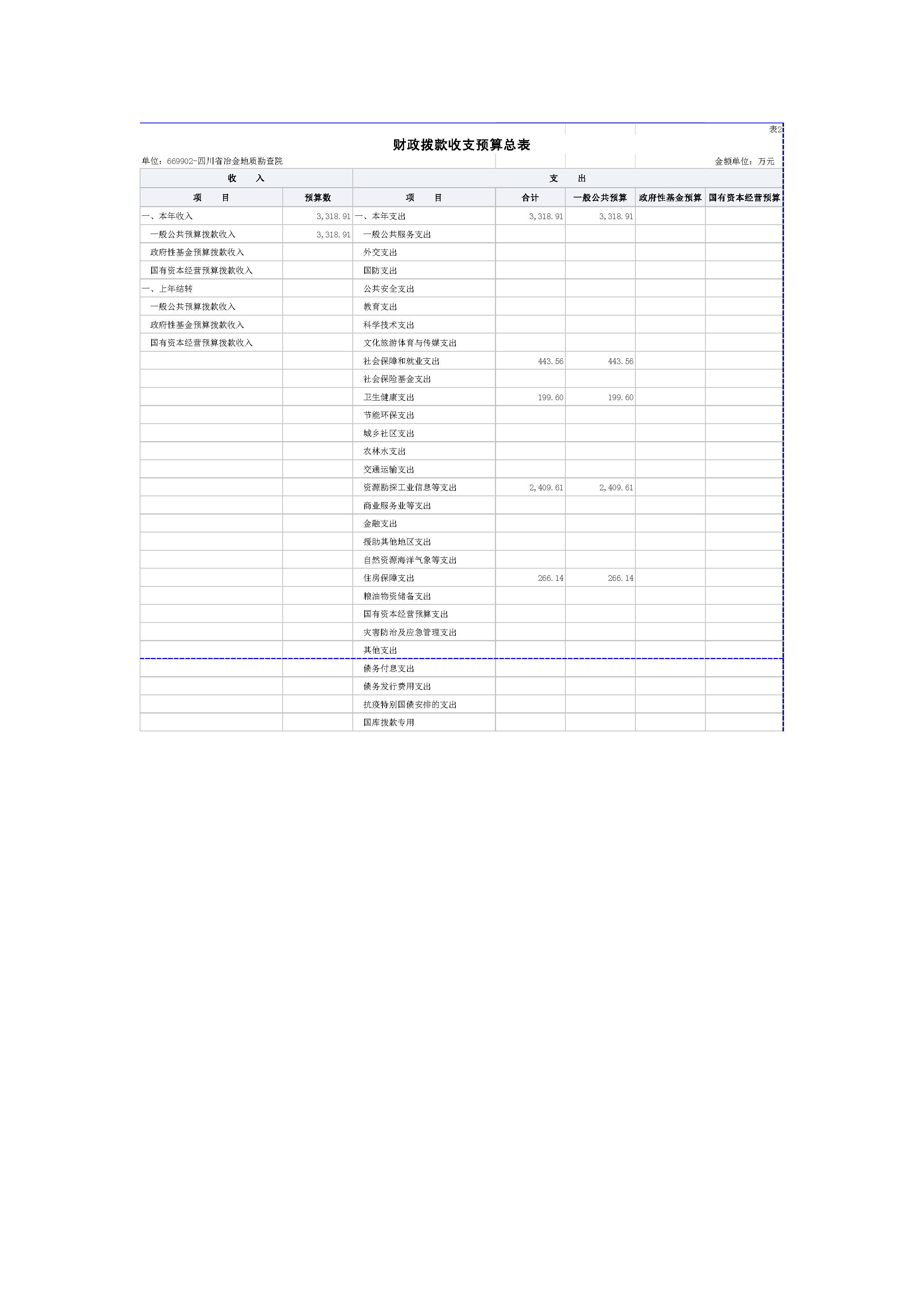 2022单位公开-地勘院_页面_11