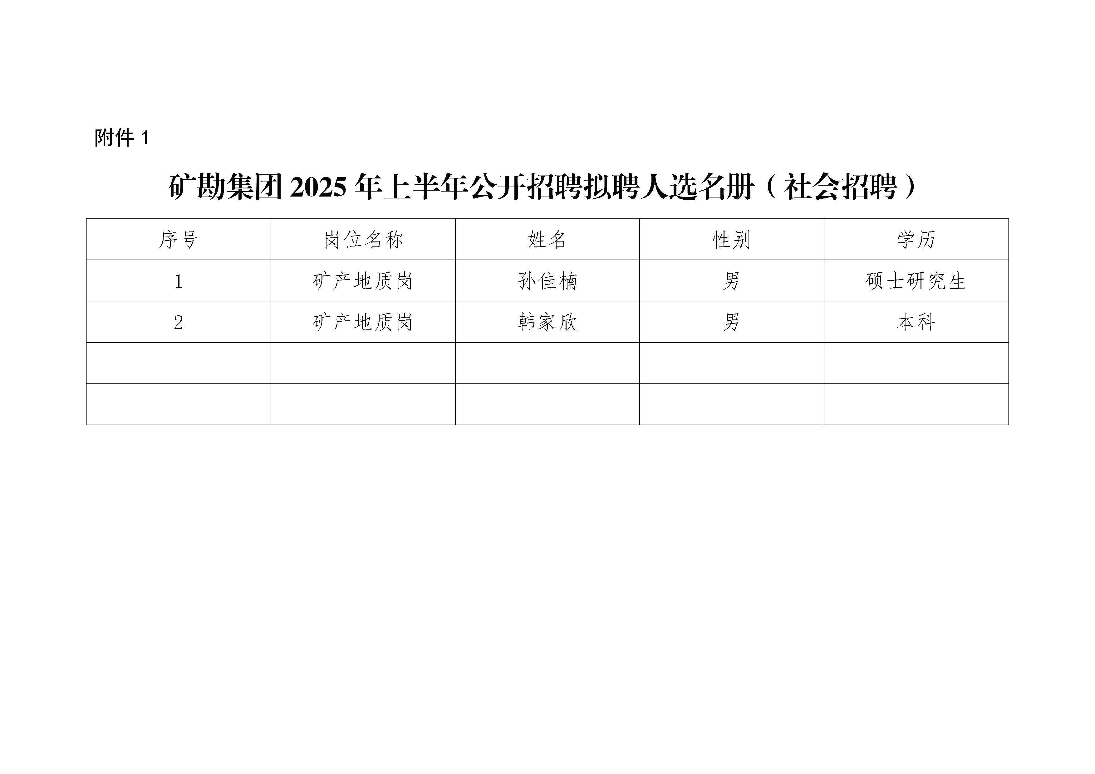 20250613-四川省矿产资源勘查集团有限责任公司2025年上半年公开招聘拟聘人选公示_页面_2 20250613-四川省矿产资源勘查集团有限责任公司2025年上半年公开招聘拟聘人选公示_页面_2